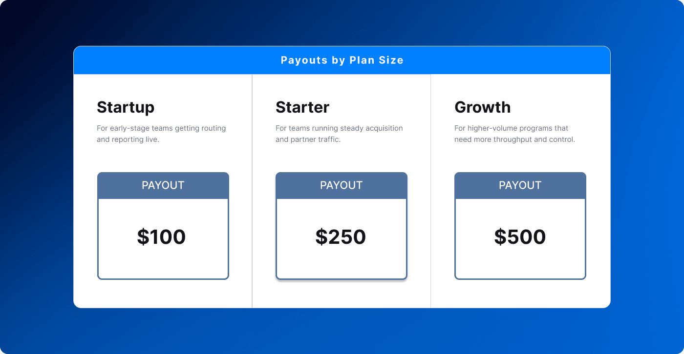 Illustration for converted subscription payout