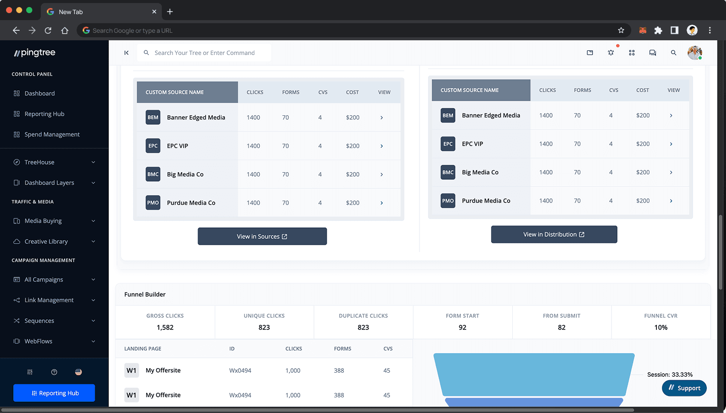 One platform to run your full funnel