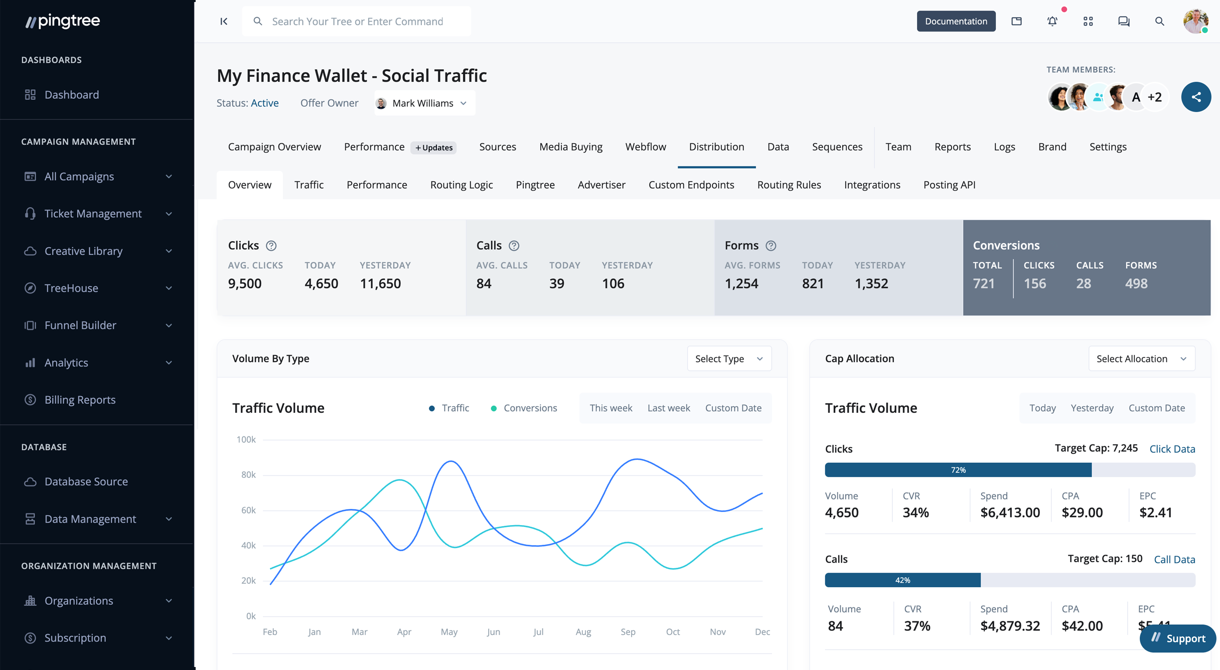 Pingtree campaign optimization software