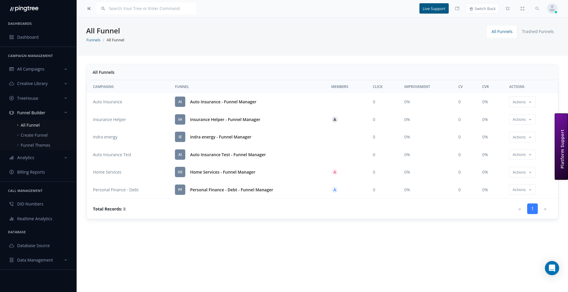All funnels list view with status and actions