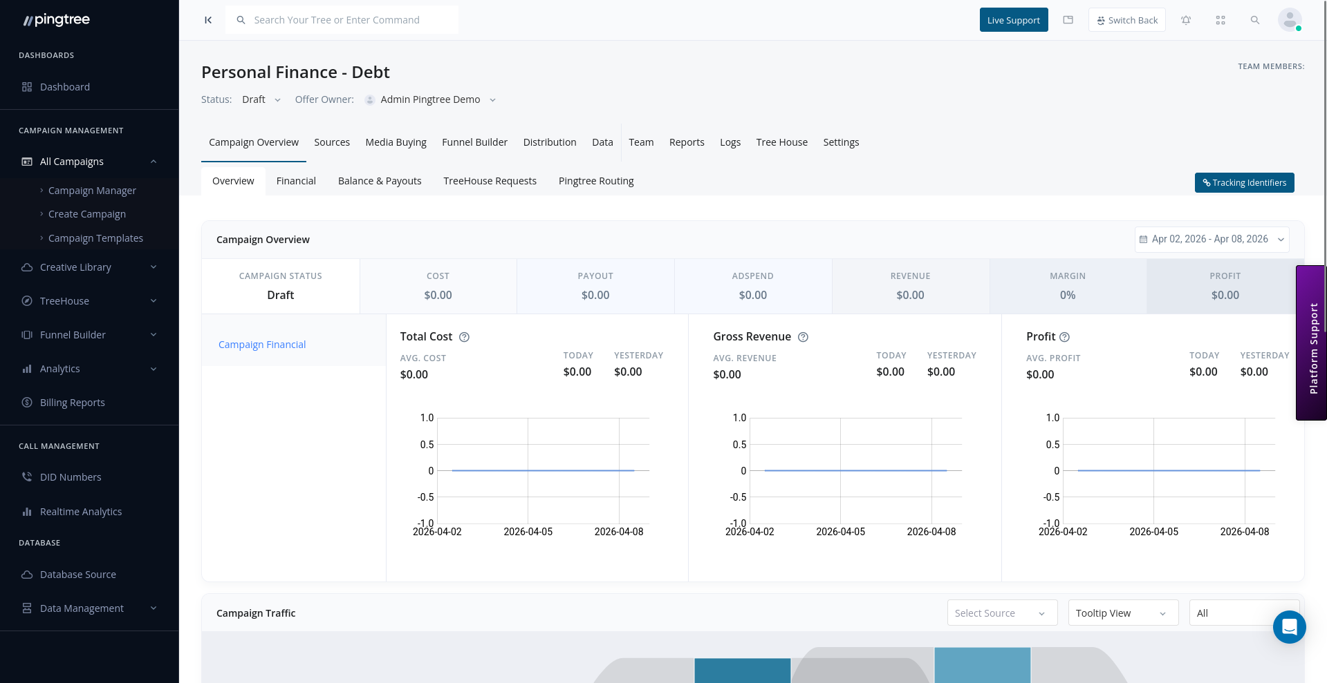 Campaign overview dashboard with real-time metrics and source flow visualization