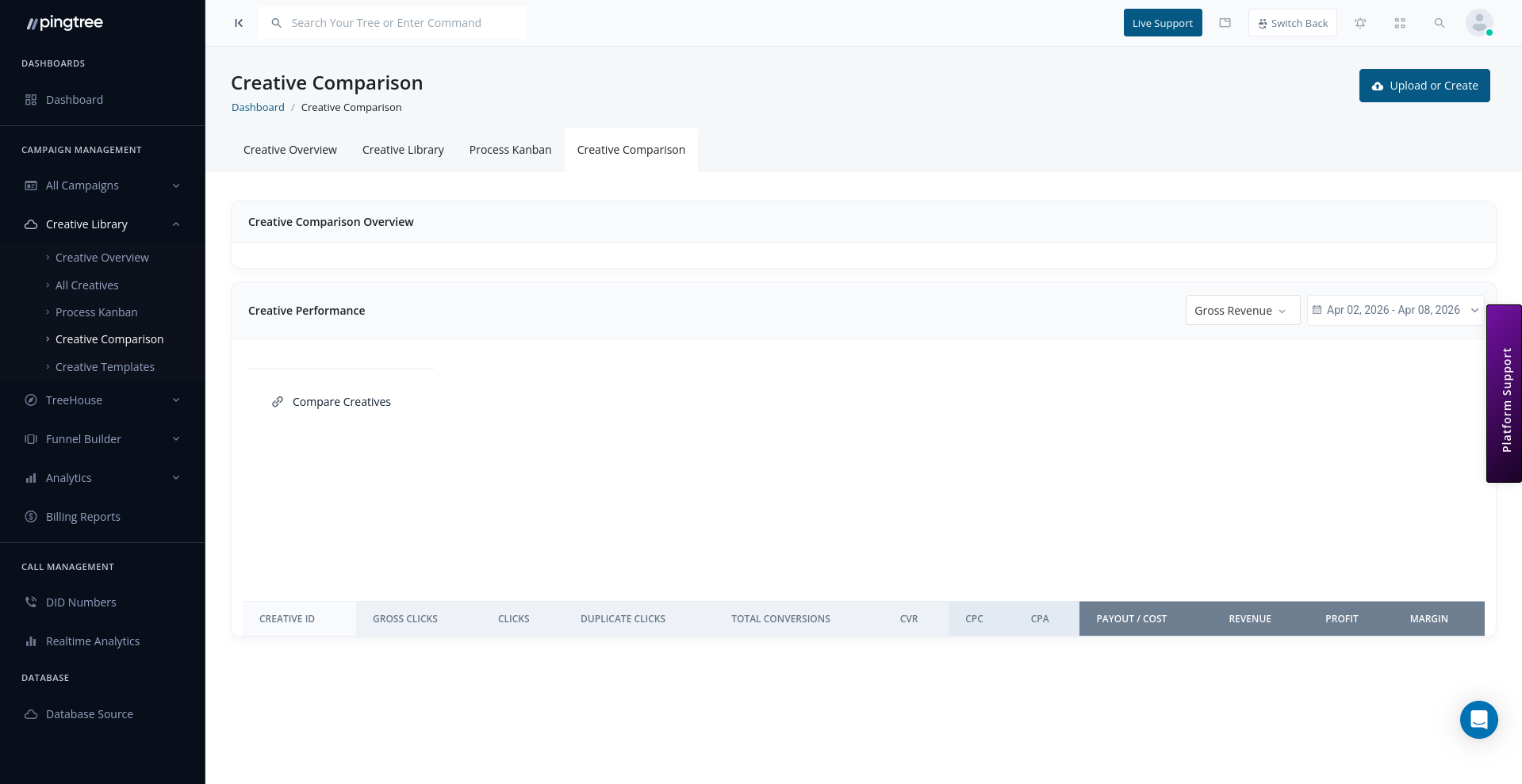 Creative Comparison page with performance metrics and compare creatives link