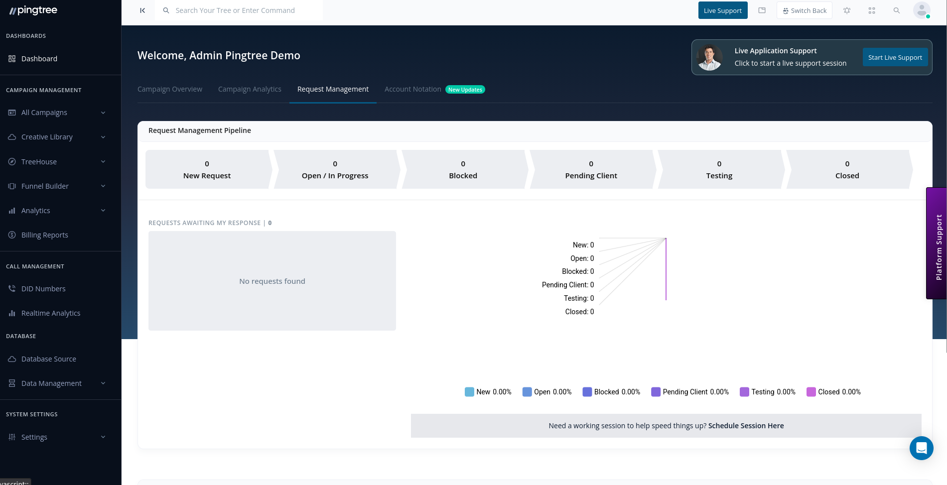 Request Management pipeline with status columns and ticket breakdown